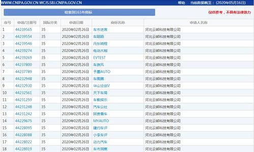 商標搶注風波 百余家汽車自媒體受影響，技術開發領域警惕風險