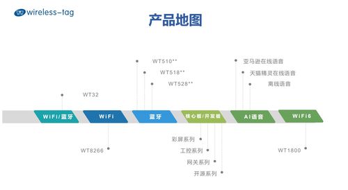 樂(lè)鑫代理啟明云端分享 基于ESP32構(gòu)建迷你計(jì)算機(jī)的軟硬件技術(shù)開發(fā)探析